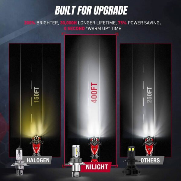 ⁦Ampoules de phares LED H4 6500K – Faisceau Parfait et Ultra-Lumineux⁩ - الصورة ⁦2⁩