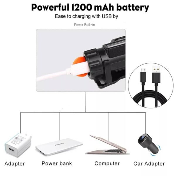 ⁦Lampe Frontale LED Compacte 6 Modes – Rechargeable et Étanche⁩ - الصورة ⁦7⁩